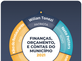 Comissão de Finanças 2020